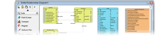 Draw Entity relationship diagram (ERD)
