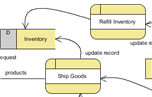 Drawing Data Flow Diagram (DFD)