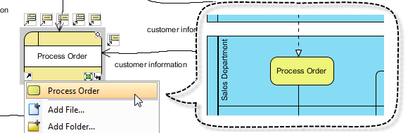 Reference to BPMN activity (task/sub-process)