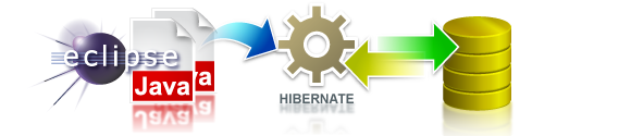 Generate <span class='notranslate'>Hibernate</span>