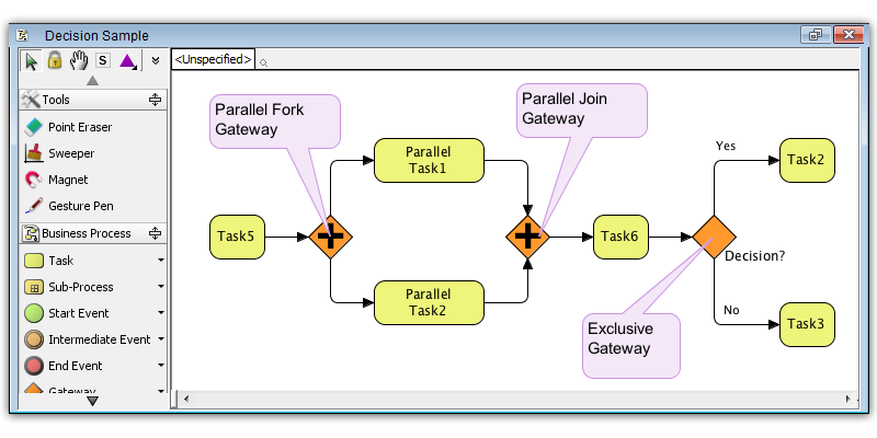 Decision Sample