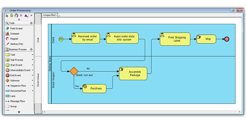 Order Processing