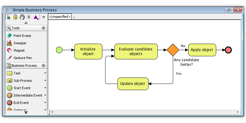 Simple Business Process