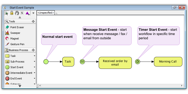 Start Event Sample