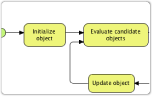 5 Steps to draw Flowchart with BPMN