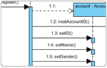 Reverse <span class='notranslate'>Java</span> to Sequence Diagram