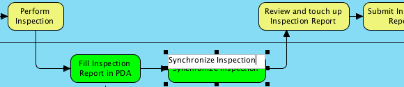 Improve process