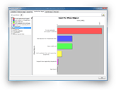 Cost for Flow Object Chart