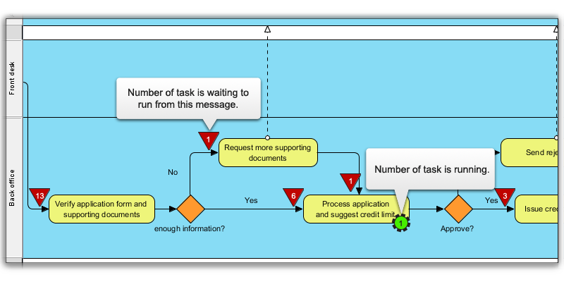 Simulation Annotation on Diagram