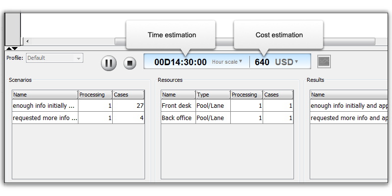 Time and Cost Estimation