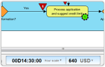 Simulate Processes to Quantify Performance