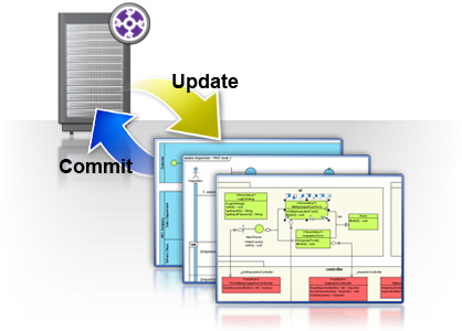 Concurrent modeling with VP Teamwork Server