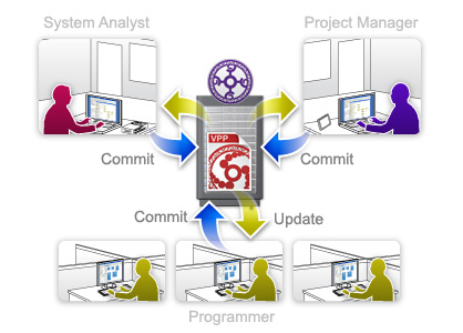 Concurrent modeling with VP Teamwork Server