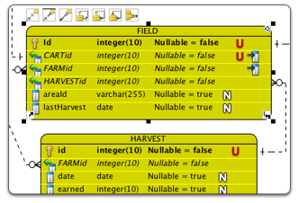 Entity relationship diagram