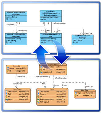 Synchronization between ERD and class diagram