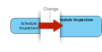Converting a Model Element Type