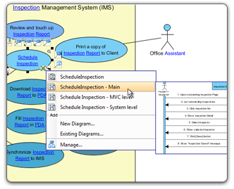 Sub diagram. Modeling with abstraction