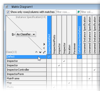 Architectural Design Classes on Overview Dependencies Between Model Elements By Matrix Diagram  The