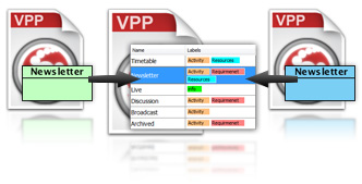 Reuse glossary terms between projects