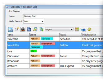 Glossary grid shows all domain terms in a single grid