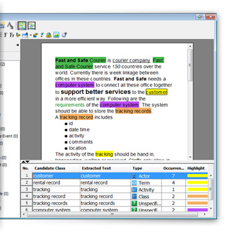 Analysis textual documents and extract useful terms