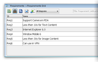 Requirements grid shows all recorded requirements