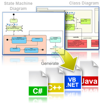 State machine code generation