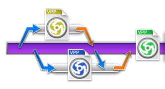Project baseline with branching and tagging with Subversion server