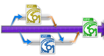 Branching and tagging