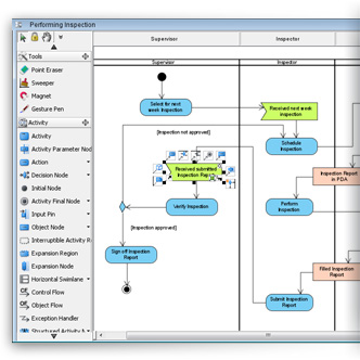 Activity diagram