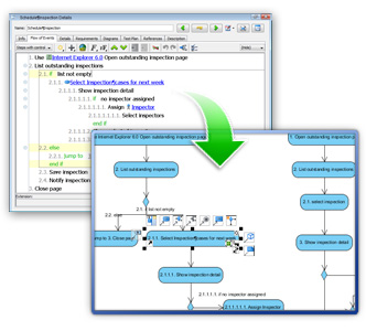 Generate flow of events to UML activity diagram
