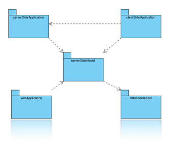 Package diagram