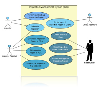 uml case diagram