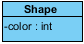 shape class with color attr