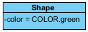 final shape class