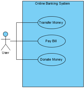 create use case diagram