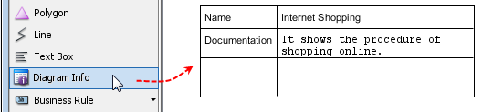 create diagram info