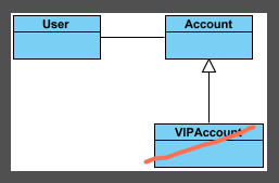 diagram updated