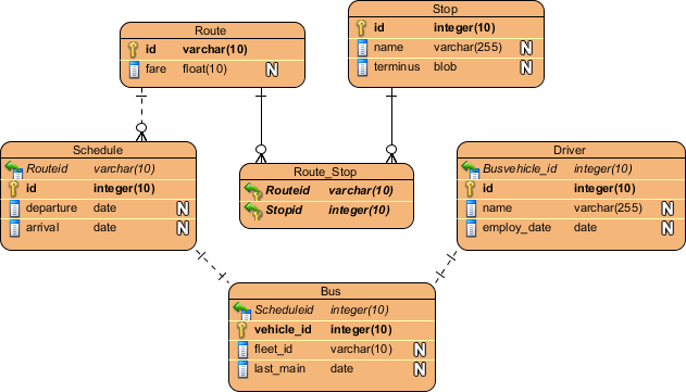 diagram done