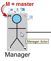 symbol found in a master model element