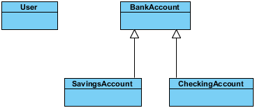 class diagram ready