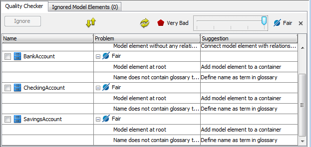 problem are listed