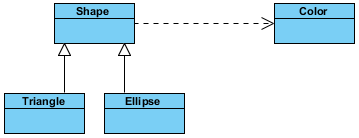 simple class diagram