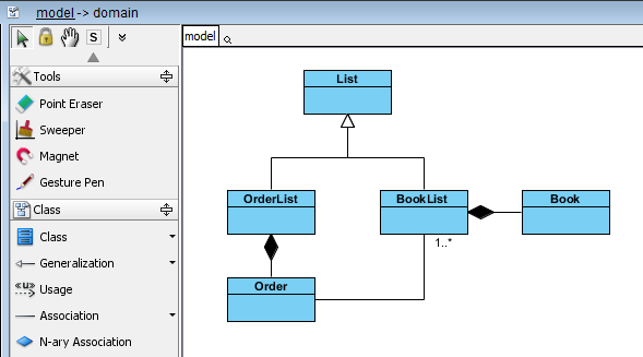 domain diagram opened