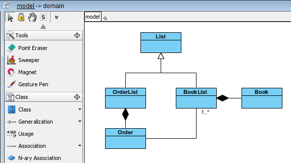 domain diagram