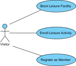 use case diagram