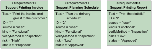 sample req diagram
