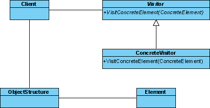 created element class
