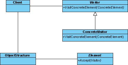 element defined