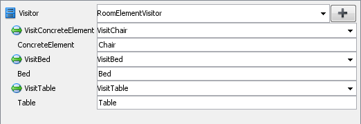 opers added to visitor